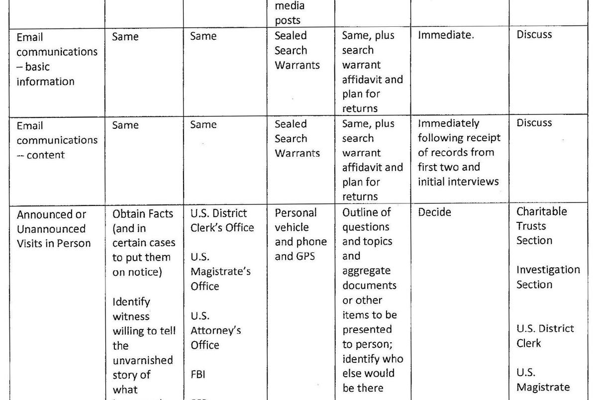 'Operation Deep Sea' How a Texas real estate developer pulled strings